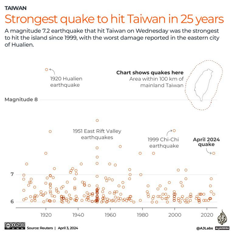 Taiwan earthquake